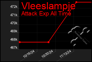 Total Graph of Vleeslampje