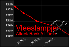 Total Graph of Vleeslampje