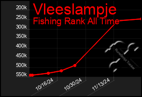 Total Graph of Vleeslampje