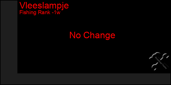 Last 7 Days Graph of Vleeslampje