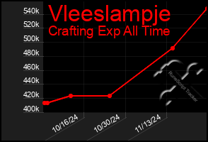 Total Graph of Vleeslampje