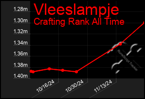 Total Graph of Vleeslampje