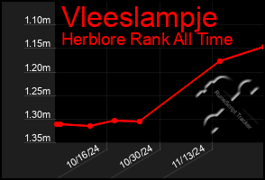 Total Graph of Vleeslampje