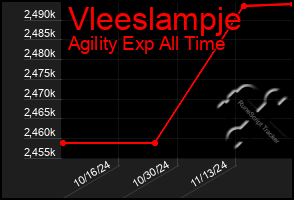 Total Graph of Vleeslampje