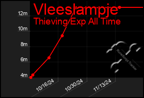 Total Graph of Vleeslampje