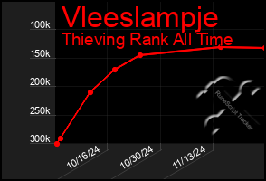 Total Graph of Vleeslampje