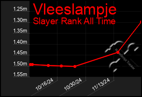 Total Graph of Vleeslampje