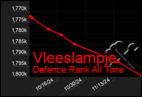 Total Graph of Vleeslampje