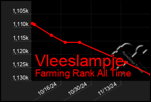 Total Graph of Vleeslampje