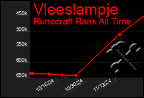 Total Graph of Vleeslampje