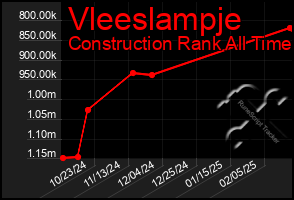 Total Graph of Vleeslampje