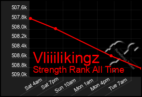 Total Graph of Vliiilikingz