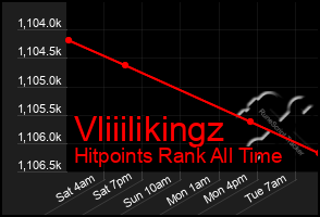 Total Graph of Vliiilikingz