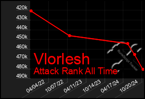 Total Graph of Vlorlesh