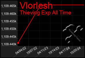 Total Graph of Vlorlesh