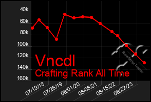 Total Graph of Vncdl