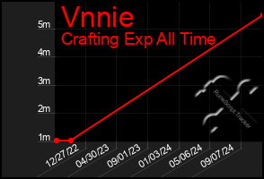 Total Graph of Vnnie