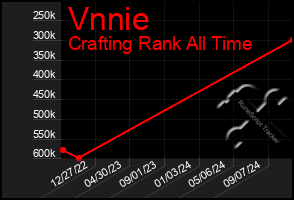 Total Graph of Vnnie