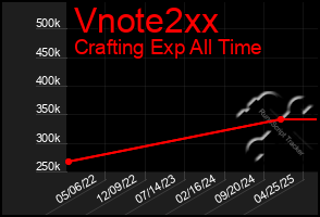 Total Graph of Vnote2xx