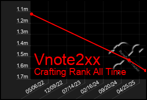 Total Graph of Vnote2xx