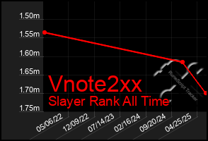 Total Graph of Vnote2xx