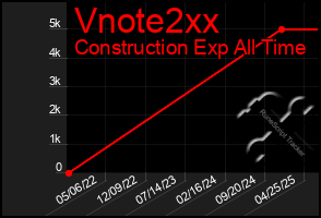 Total Graph of Vnote2xx