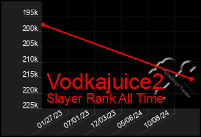 Total Graph of Vodkajuice2