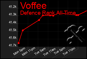 Total Graph of Voffee