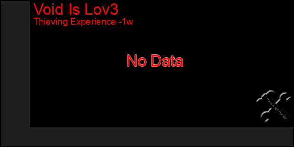 Last 7 Days Graph of Void Is Lov3