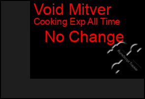 Total Graph of Void Mitver
