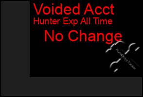 Total Graph of Voided Acct