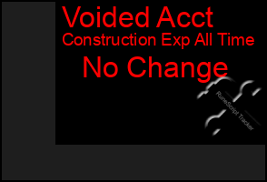 Total Graph of Voided Acct