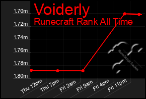 Total Graph of Voiderly