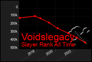 Total Graph of Voidslegacy