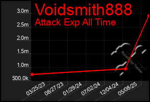 Total Graph of Voidsmith888