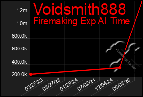 Total Graph of Voidsmith888