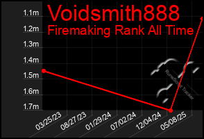 Total Graph of Voidsmith888
