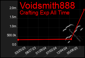 Total Graph of Voidsmith888