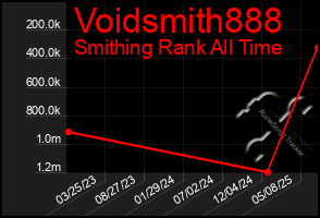 Total Graph of Voidsmith888