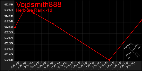 Last 24 Hours Graph of Voidsmith888