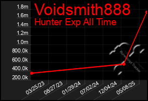 Total Graph of Voidsmith888