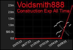 Total Graph of Voidsmith888