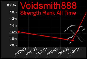 Total Graph of Voidsmith888