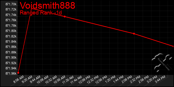 Last 24 Hours Graph of Voidsmith888