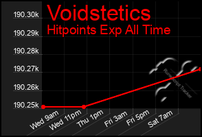 Total Graph of Voidstetics