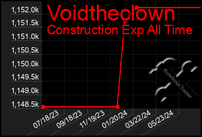 Total Graph of Voidtheclown