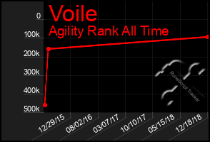 Total Graph of Voile