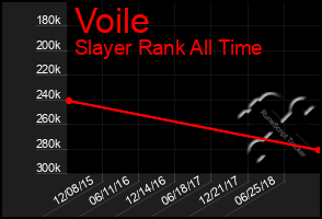 Total Graph of Voile