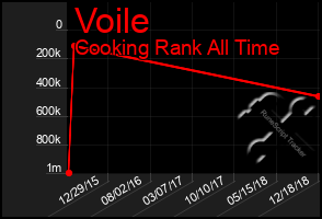 Total Graph of Voile