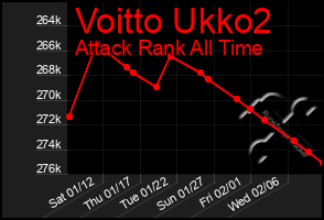 Total Graph of Voitto Ukko2